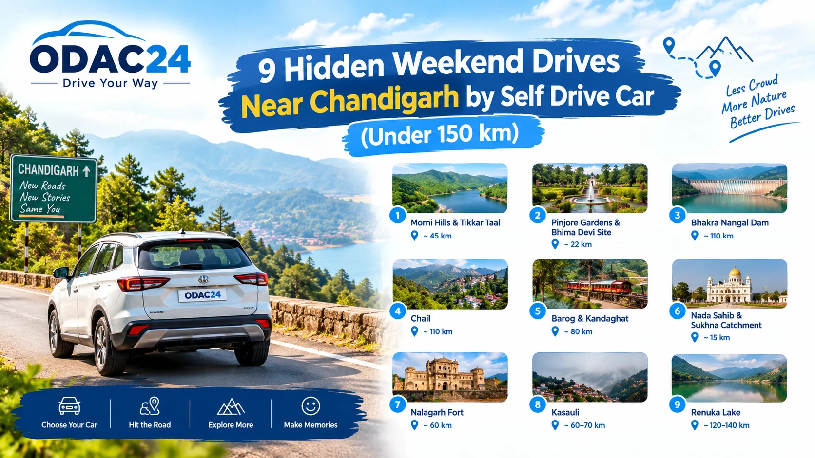 9 Hidden Weekend Drives Near Chandigarh by Self Drive Car (Under 150 km)