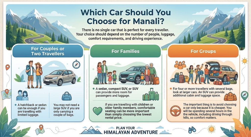 Which Car Should You Choose for Manali?
There is no single car that is perfect for every traveller.
Your choice should depend on the number of people, luggage, comfort requirements, and driving experience.
For Couples or Two Travellers
A hatchback or sedan can be enough if you are travelling with limited luggage.
You may not need a large SUV if you are only carrying a couple of bags.
For Families
A sedan, compact SUV, or SUV can provide more room for passengers and luggage.
If you are travelling with children or older family members, comfortable seating can be more important than simply choosing the lowest rental price.
For Groups
For four or more travellers with several bags, look at larger cars. An SUV can provide additional cabin and luggage space.
The important thing is to avoid choosing a car only because it is cheaper. You will be spending several hours in the vehicle, including driving through the hills, so comfort matters.