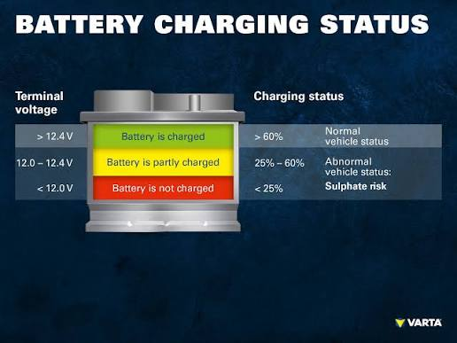 Battery Condition at odac24